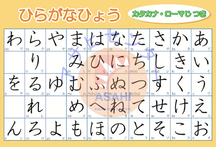 Học tiếng Nhật cho người mới bắt đầu tại Bình Dương - Bảng chữ cái Higarana
