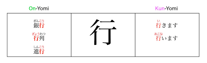 Học Kanji hiệu quả với 6 phương pháp học độc đáo dành cho người mới bắt đầu 