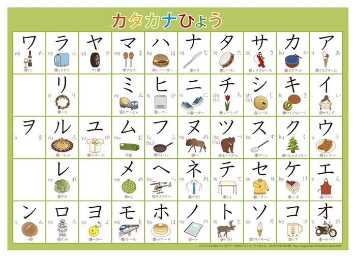 Mẹo học bảng chữ cái tiếng Nhật dễ nhớ